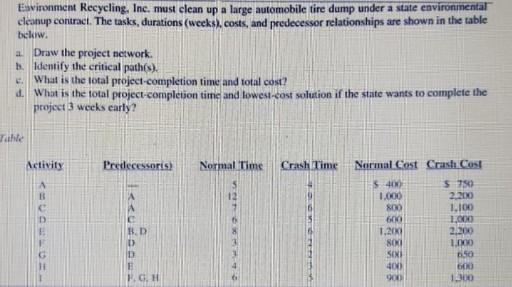 Environment Recycling Inc Must Clean Up A Large Automobile Tire Dump Under A State Environmental Cleanup Contract The 1