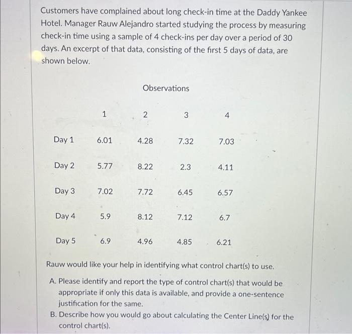 Customers Have Complained About Long Check In Time At The Daddy Yankee Hotel Manager Rauw Alejandro Started Studying Th 1