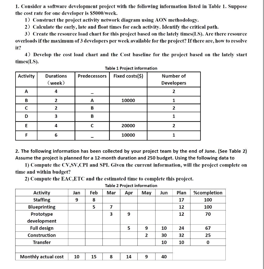 1 Consider A Software Development Project With The Following Information Listed In Table 1 Suppose The Cost Rate For O 1