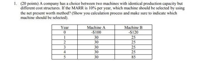 1 20 Points A Company Has A Choice Between Two Machines With Identical Production Capacity But Different Cost Structu 1