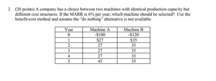 3 20 Points A Company Has A Choice Between Two Machines With Identical Production Capacity But Different Cost Structu 1