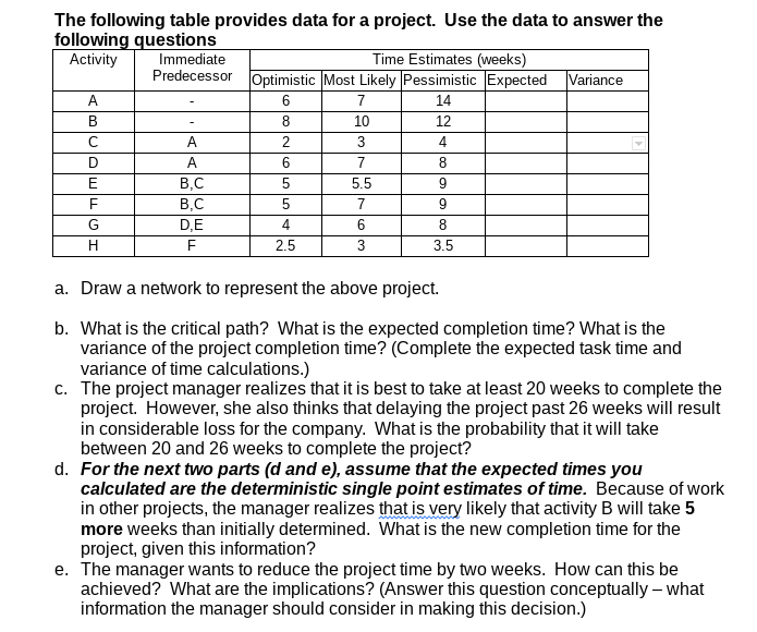 The Following Table Provides Data For A Project Use The Data To Answer The Following Questions Activity Immediate Time 1