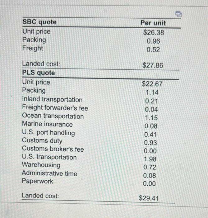 Consider The Redwing Automotive Total Cost Information Summarized In The Following Table Click The Icon To View The Cost 2