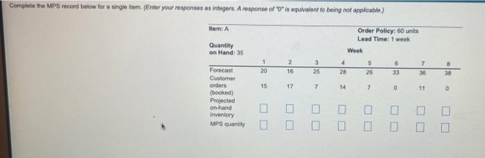 Complete The Mps Record Below For A Single Item Enter Your Responses As Integers A Response Of 0 Is Equivalent To B 1