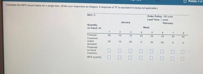 Complete The Mps Record Below For A Single Item Enter Your Responses As Integers A Response Of 0 Is Equivalent To B 1