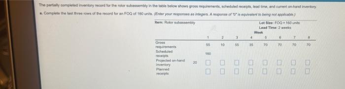 The Partially Completed Inventory Record For The Rotor Subassembly In The Table Below Shows Gross Requirements Schedule 1
