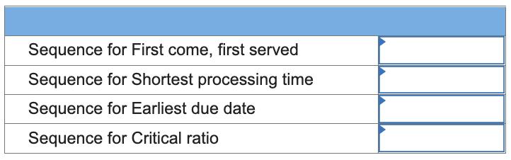 Using The Information Presented In The Following Table 1 Identify The Processing Sequence That Would Result Using 1 1