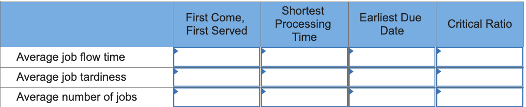 Using The Information Presented In The Following Table 1 Identify The Processing Sequence That Would Result Using 1 2