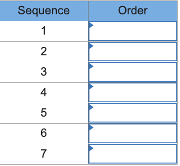 A Wholesale Grocery Distribution Center Uses A Two Step Process To Fill Orders Tomorrow S Work Will Consist Of Filling 1
