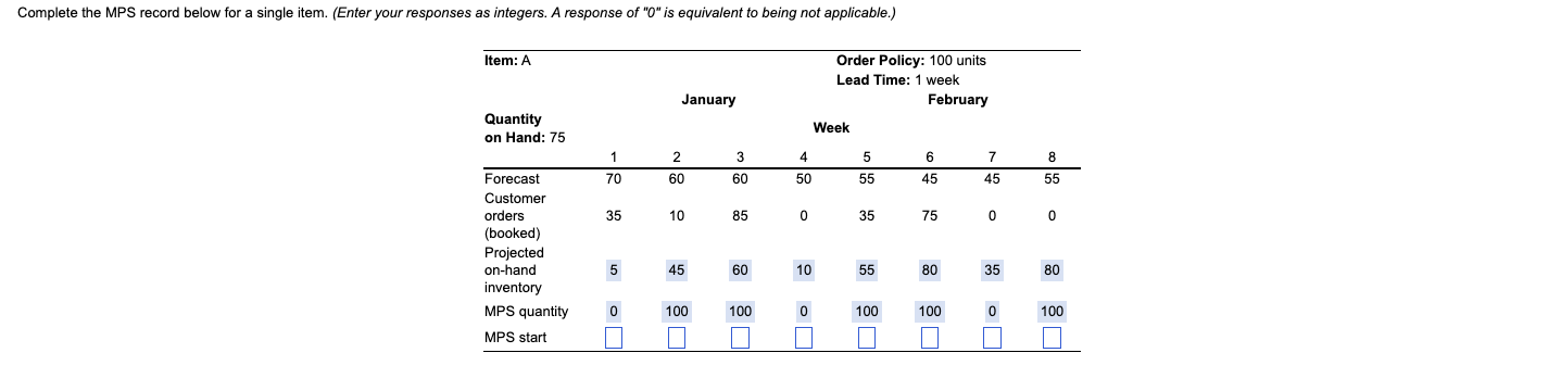 Complete The Mps Record Below For A Single Item Enter Your Responses As Integers A Response Of 0 Is Equivalent To B 1
