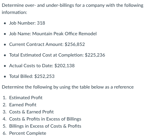 Determine Over And Under Billings For A Company With The Following Information Job Number 318 Job Name Mountain 1