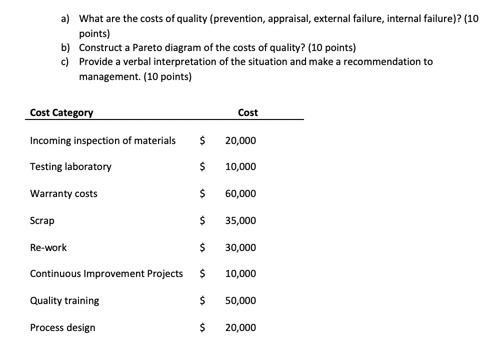 A What Are The Costs Of Quality Prevention Appraisal External Failure Internal Failure 10 Points B Construct A 1