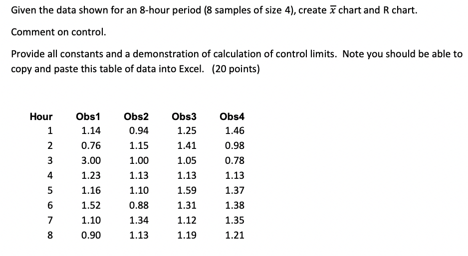 Given The Data Shown For An 8 Hour Period 8 Samples Of Size 4 Create X Chart And R Chart Comment On Control Provide 1