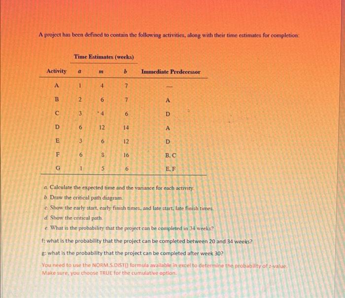 A Project Has Been Defined To Contain The Following Activities Along With Their Time Estimates For Completion Time Est 1