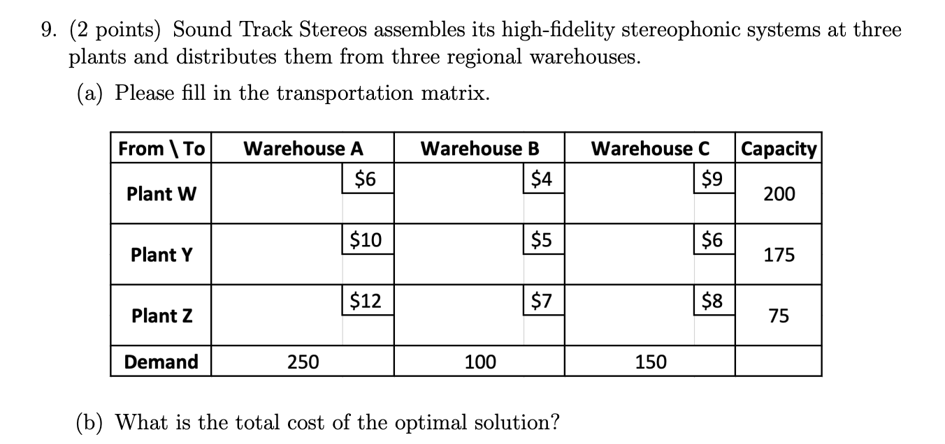 9 2 Points Sound Track Stereos Assembles Its High Fidelity Stereophonic Systems At Three Plants And Distributes Them 1