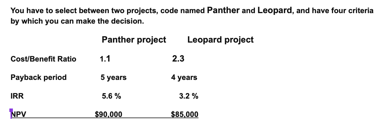 You Have To Select Between Two Projects Code Named Panther And Leopard And Have Four Criteria By Which You Can Make Th 1