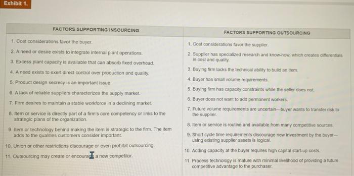 Flexcon S Insourcing Outsourcing Of Pistons Flexcon A 3 Billion Maker Of Small Industrial Engines Is Undergoing A Maj 4