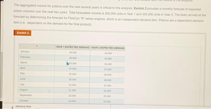 Flexcon S Insourcing Outsourcing Of Pistons Flexcon A 3 Billion Maker Of Small Industrial Engines Is Undergoing A Maj 7