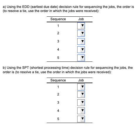 A Using The Edd Earliest Due Date Decision Rule For Sequencing The Jobs The Order Is To Resolve A Tie Use The Orde 1