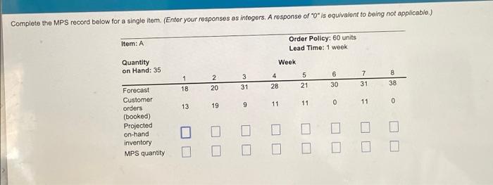 Complete The Mps Record Below For A Single Item Enter Your Responses As Integers A Response Of 0 Is Equivalent To B 1