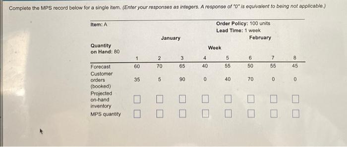 Complete The Mps Record Below For A Single Item Enter Your Responses As Integers A Response Of 0 Is Equivalent To B 2