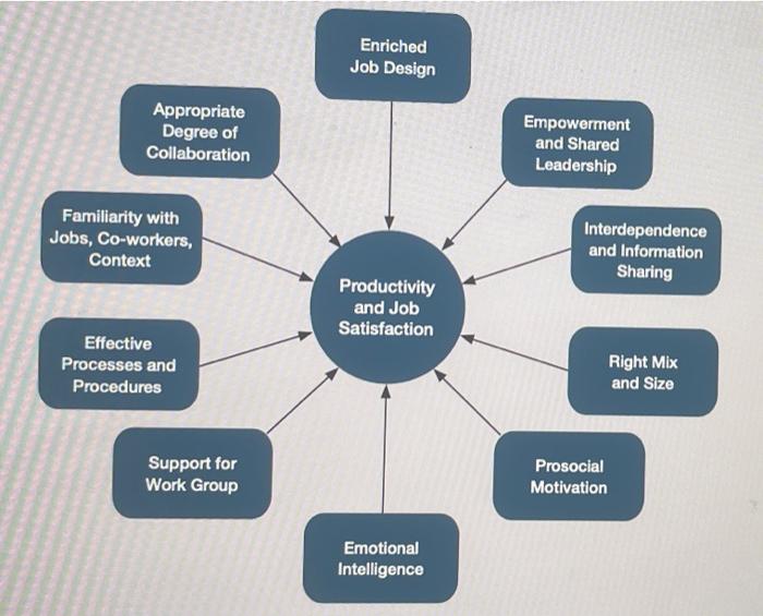 14 Working In Teams Is More Important Than Ever List The Characteristics Of Effective Work Groups And Teams Chose Thr 2