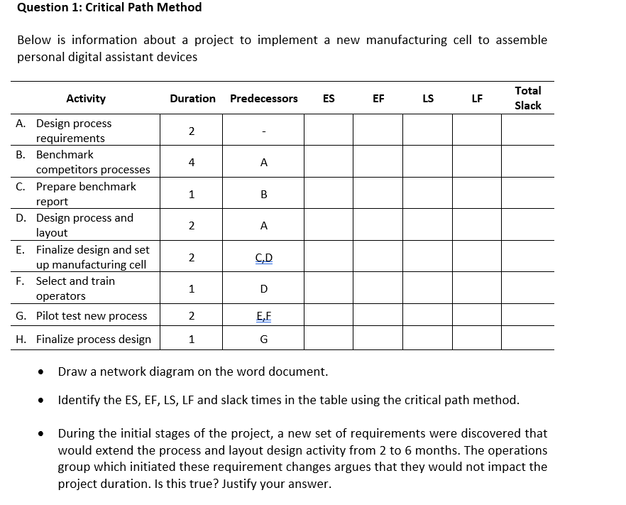Question 1 Critical Path Method Below Is Information About A Project To Implement A New Manufacturing Cell To Assemble 1