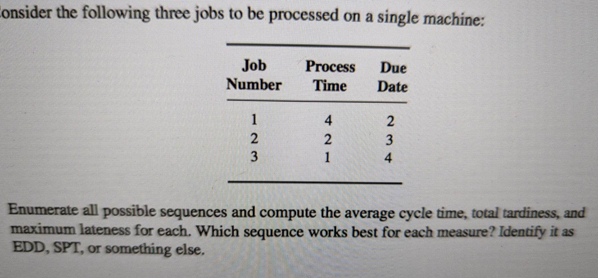 Consider The Following Three Jobs To Be Processed On A Single Machine Job Process Due Number Time Date 1 Enumerate All 1