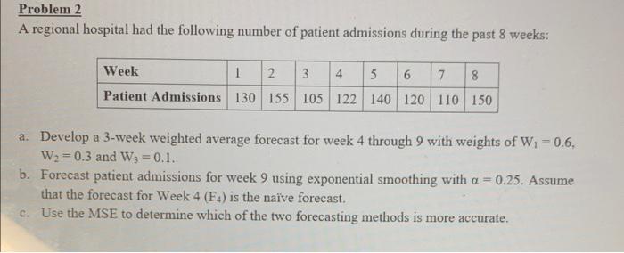 Problem 2 A Regional Hospital Had The Following Number Of Patient Admissions During The Past 8 Weeks Week 1 2 3 4 5 6 7 1