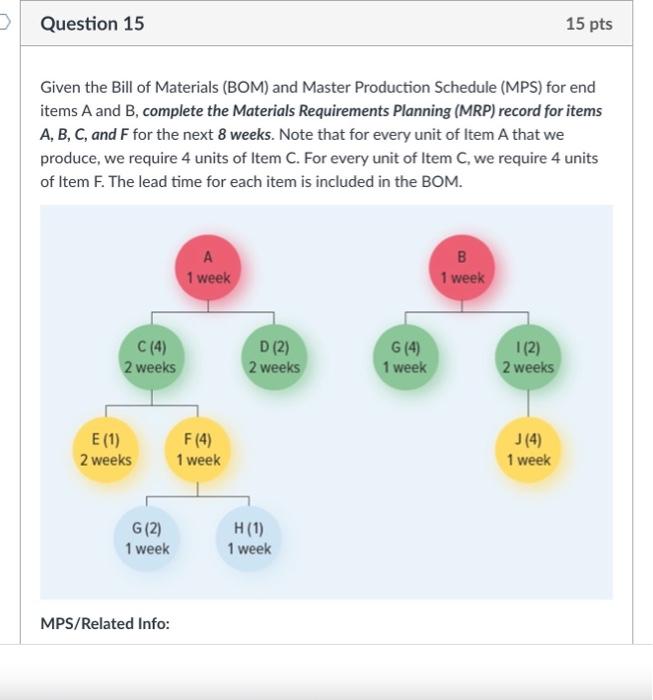 Given The Bill Of Materials Bom And Master Production Schedule Mps For End Items A And B Complete The Materials Req 1