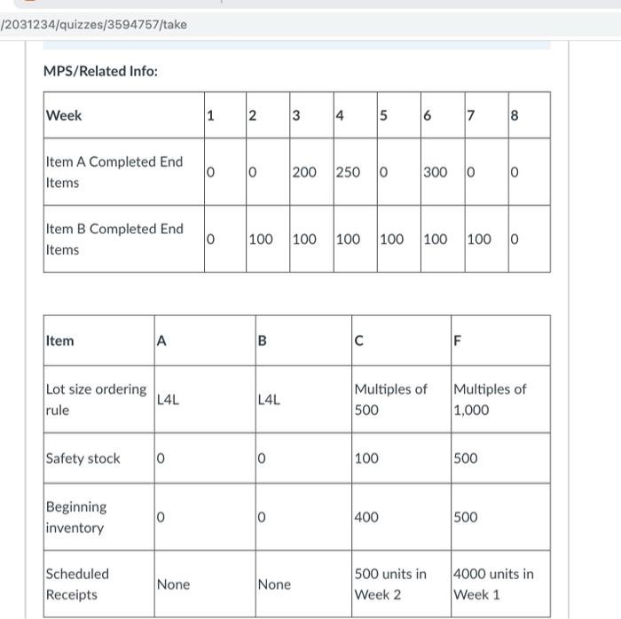 Given The Bill Of Materials Bom And Master Production Schedule Mps For End Items A And B Complete The Materials Req 2