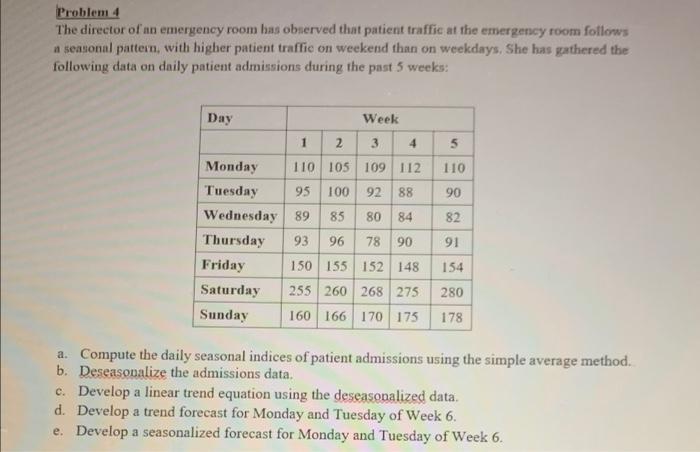 Problem 4 The Director Of An Emergency Room Has Observed That Patient Traffic At The Emergency Room Follows A Seasonal P 1