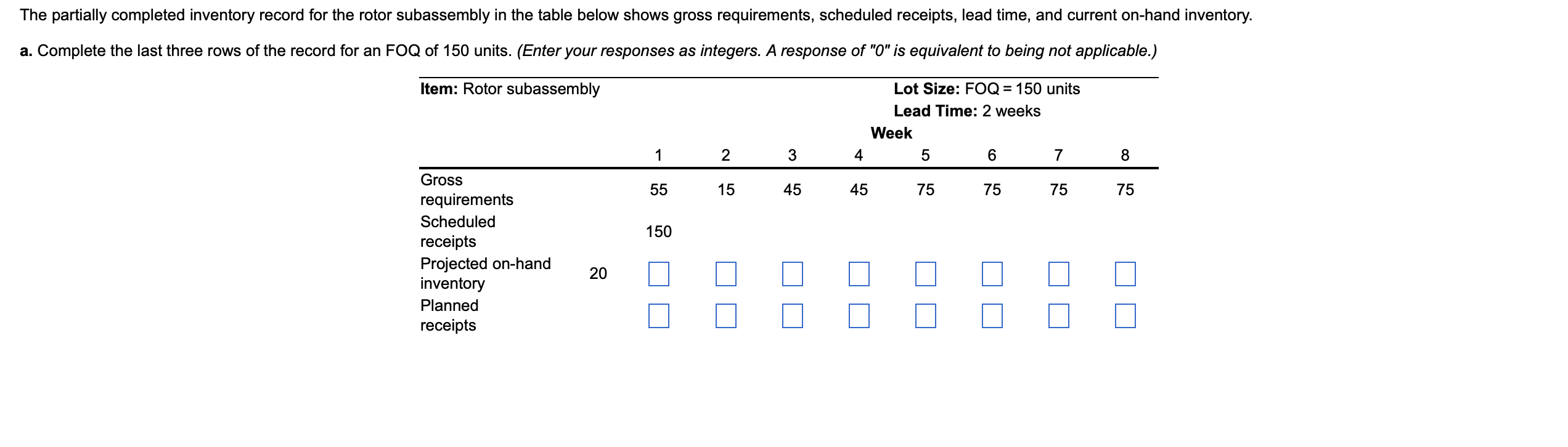 The Partially Completed Inventory Record For The Rotor Subassembly In The Table Below Shows Gross Requirements Schedule 1