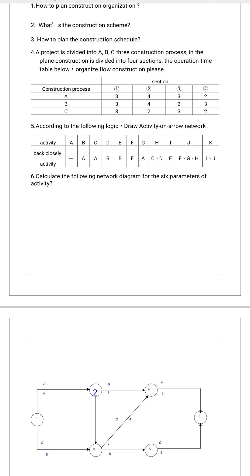 1 How To Plan Construction Organization 2 What S The Construction Scheme 3 How To Plan The Construction Schedule 4 1