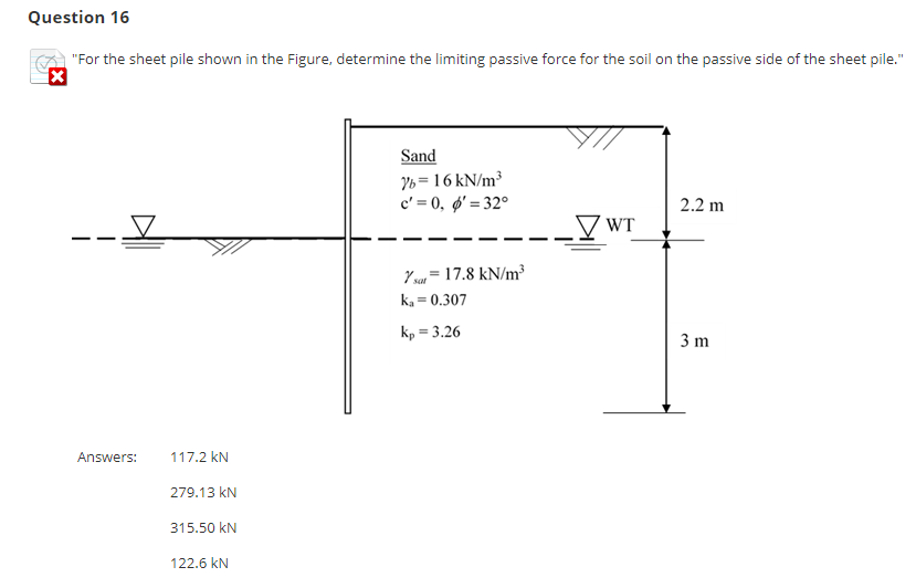 Question 16 For The Sheet Pile Shown In The Figure Determine The Limiting Passive Force For The Soil On The Passive Si 1