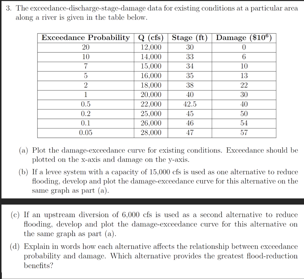 3 The Exceedance Discharge Stage Damage Data For Existing Conditions At A Particular Area Along A River Is Given In The 1