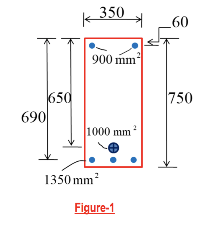 350 900 Mm 1000 Mm 1350 Mm 2 690 650 Figure 1 60 750 2000 1800 1600 1400 1200 1000 800 600 400 200 0 0 0 Stress Mpa 1