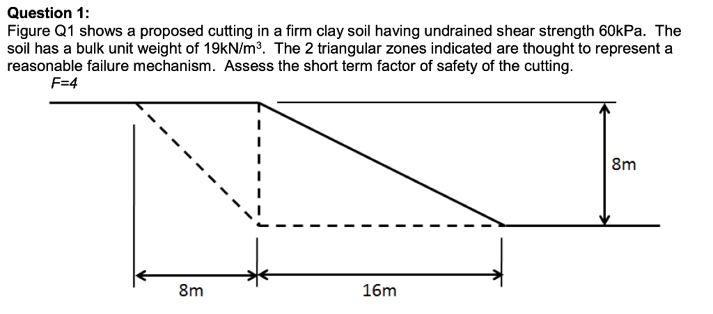 Question 1 Figure Q1 Shows A Proposed Cutting In A Firm Clay Soil Having Undrained Shear Strength 60kpa The Soil Has A 1