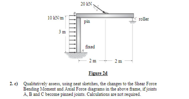 10 Kn M 3m 20 Kn Pin Fixed Roller 2m 2m Figure 2d 2 C Qualitatively Assess Using Neat Sketches The Changes To The Sh 1