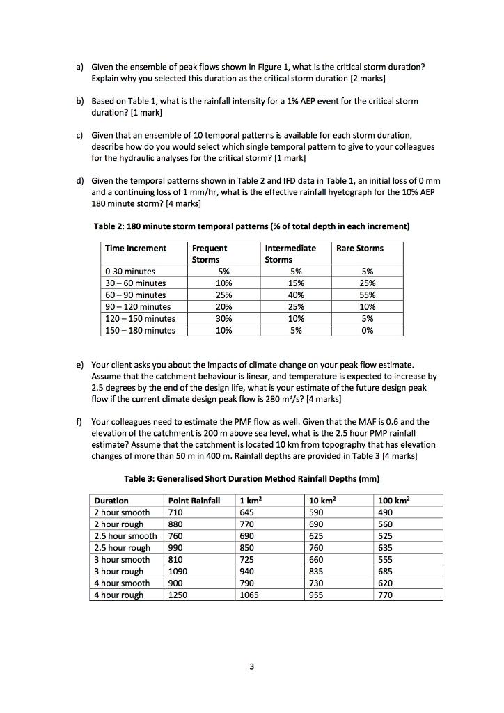 Part A Answer In A Separate Booklet Question A1 16 Marks Your Company Has Been Asked To Undertake A Flood Study For 2