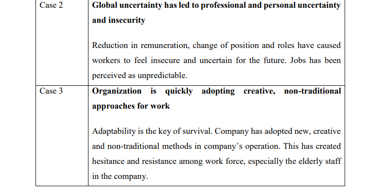 Case 2 Case 3 Global Uncertainty Has Led To Professional And Personal Uncertainty And Insecurity Reduction In Remunerati 1