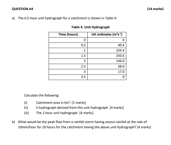 14 Marks Question A4 A The 0 5 Hour Unit Hydrograph For A Catchment Is Shown In Table 4 Table 4 Unit Hydrograph Tim 1