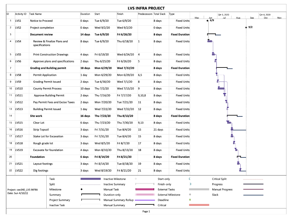 Id Activity Id Task Name 1 Lvs1 2 Lvs2 3 4 Lvs4 5 Lvss 6 Lvs6 7 8 Lvs8 9 Lvs9 10 Lvs10 11 Lvs11 12 Lvs12 13 Lvs13 14 15 1