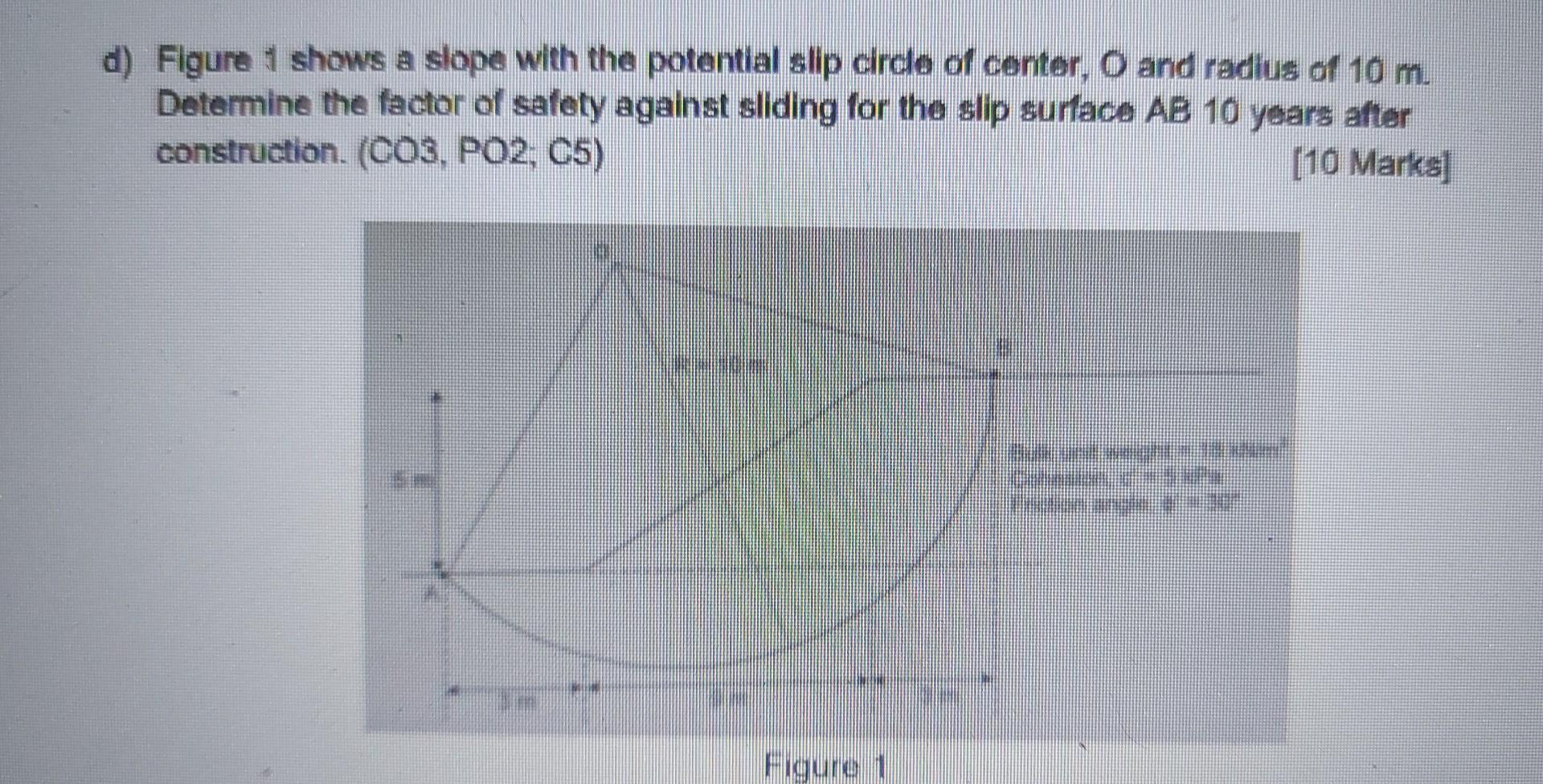 D Figure 1 Shows A Slope With The Potential Slip Circle Of Center O And Radius Of 10 M Determine The Factor Of Safety 1