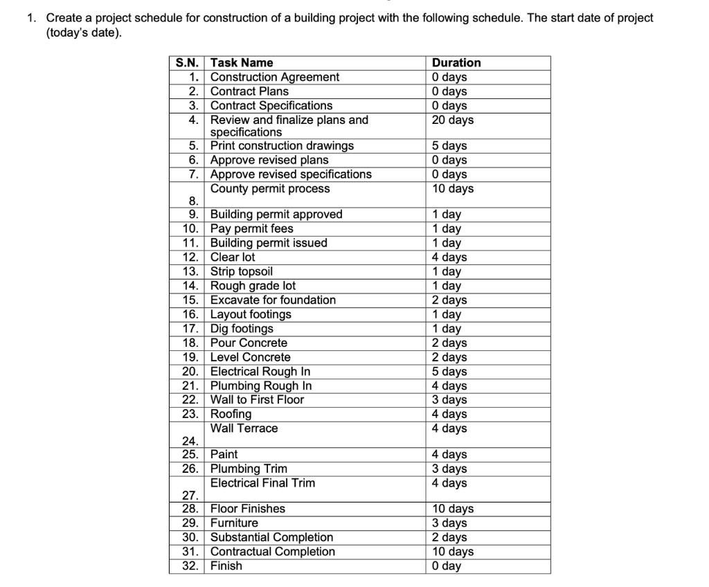 1 Create A Project Schedule For Construction Of A Building Project With The Following Schedule The Start Date Of Proje 1