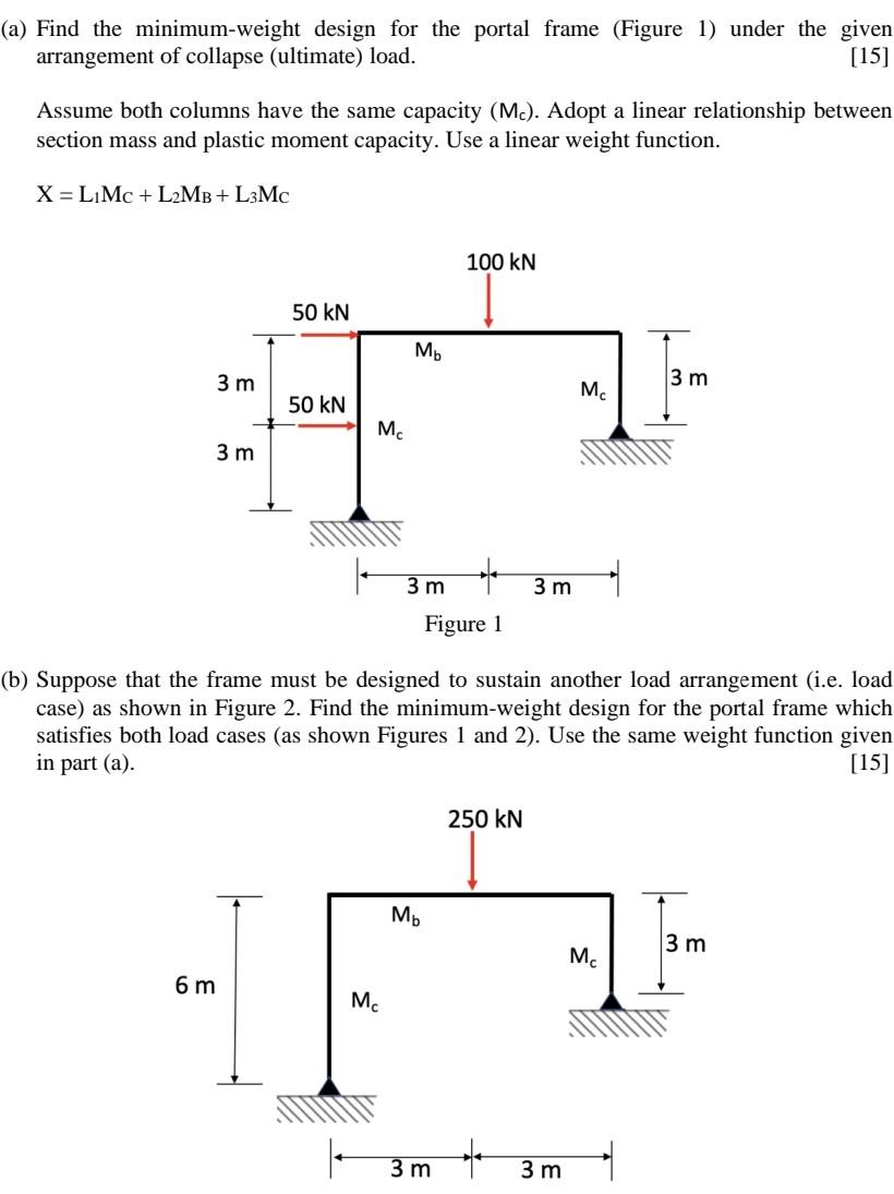 A Find The Minimum Weight Design For The Portal Frame Figure 1 Under The Given Arrangement Of Collapse Ultimate Lo 1