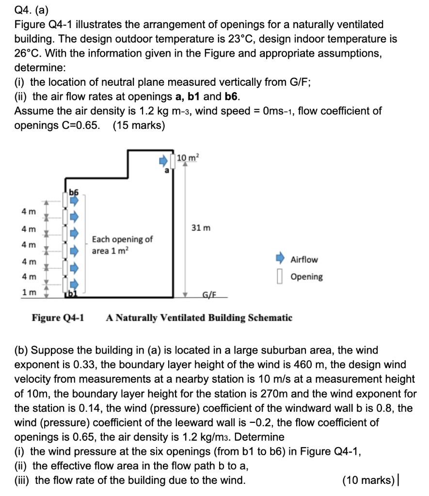 Q4 A Figure Q4 1 Illustrates The Arrangement Of Openings For A Naturally Ventilated Building The Design Outdoor Temp 1