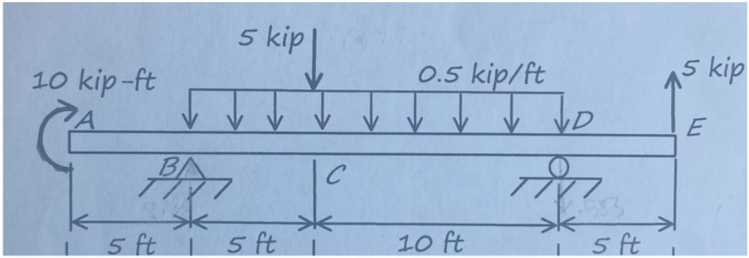 Draw The Shear And Moment Diagrams For The Beam 1
