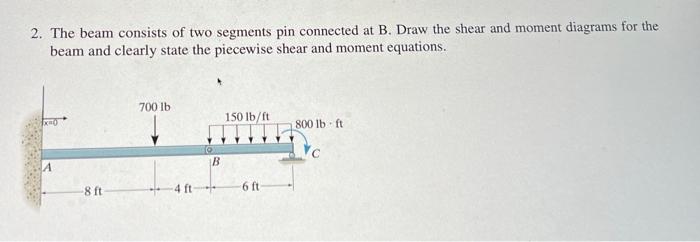 2 The Beam Consists Of Two Segments Pin Connected At B Draw The Shear And Moment Diagrams For The Beam And Clearly Sta 1