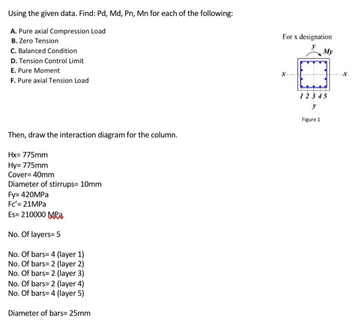 Full Solution Of This Uniaxially Loaded Short Column Question 1